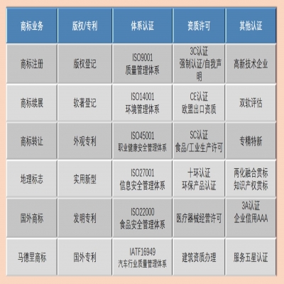 鴻商富賈（山東）企業(yè)管理有限公司