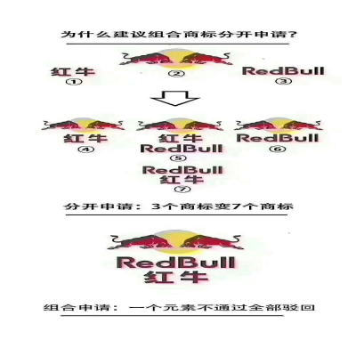 商標(biāo)建議分開(kāi)注冊(cè)為妙！