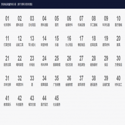 開發(fā)的APP應(yīng)該注冊哪一個(gè)商標(biāo)類別？